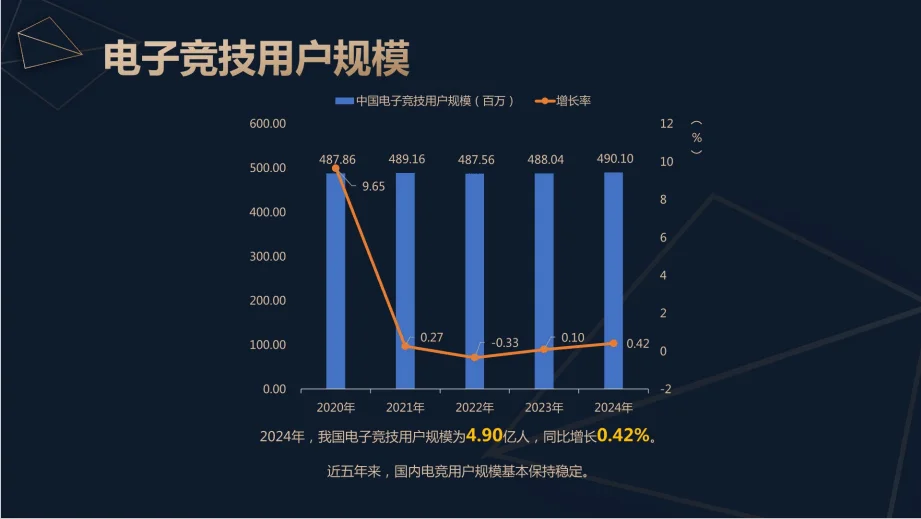 ppg电子游戏品牌视觉展示二
